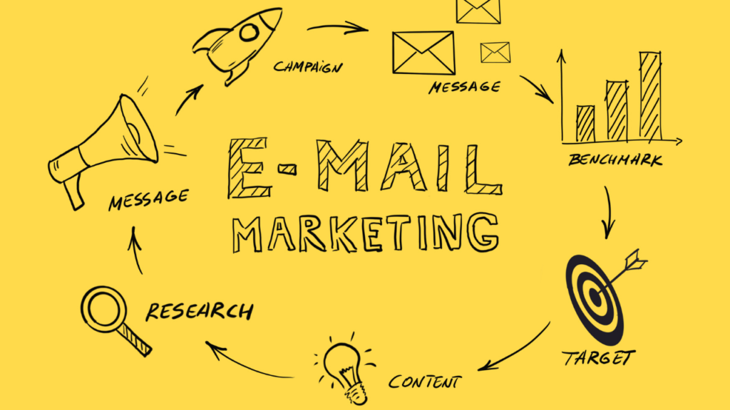 email marketing process