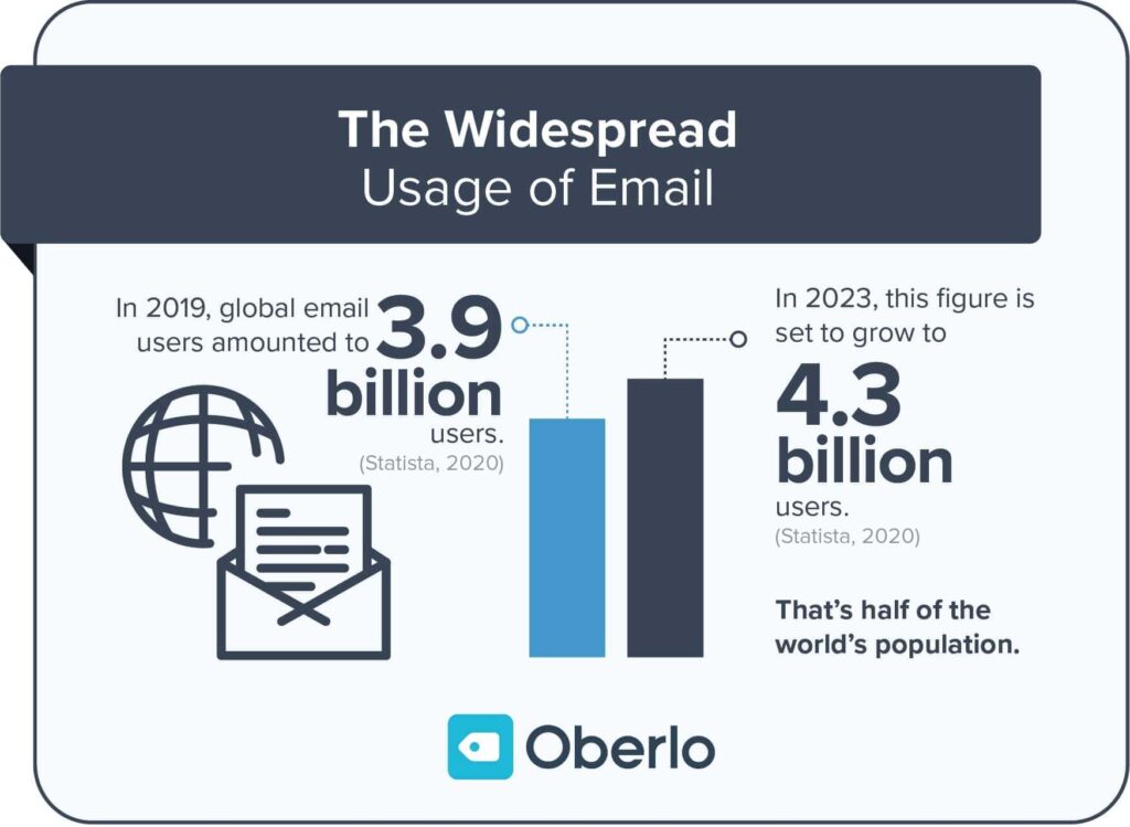 email marketing statistics and benchmarks